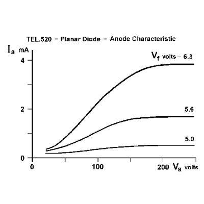 Diodo D, 1000646 [U191501], Tubi elettronici D