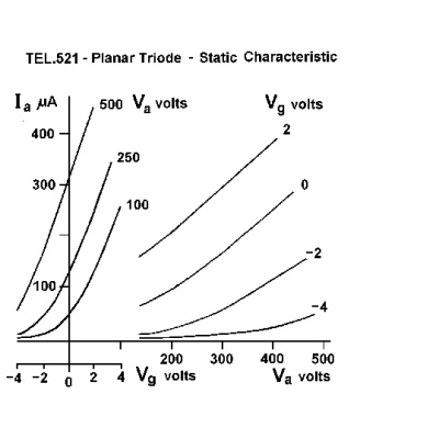 Triodo D, 1000647 [U19151], Tubi elettronici D