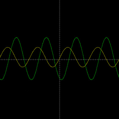 Student Set "Oscillation and Waves", 1014527 [U61000-230], Esperimenti avanzati per studenti