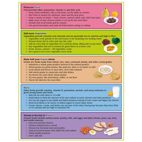 Tovaglietta MyPlate con suggerimenti sui gruppi alimentari, 1018321 [W44791TP], Obesity e Eating Disorders Education