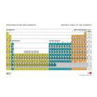 Sistema periodico degli elementi, con configurazione degli elettroni, 1017655 [U197001], Sistema periodico degli elementi